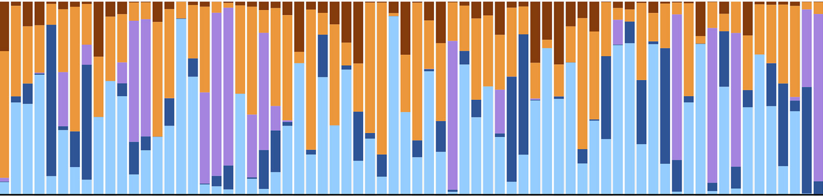 Benchmarking Methane and Other GHG Emissions Of Oil & Natural Gas Production in the United States