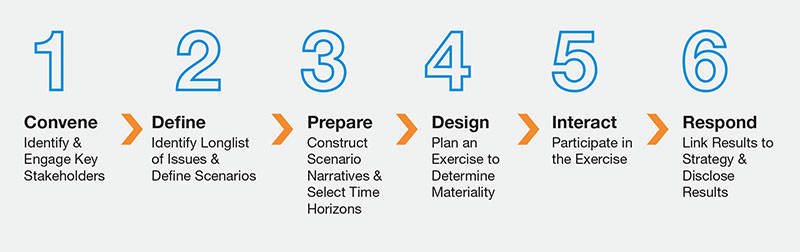 SAI-Climate-Scenario-Analysis-graphic.jpg