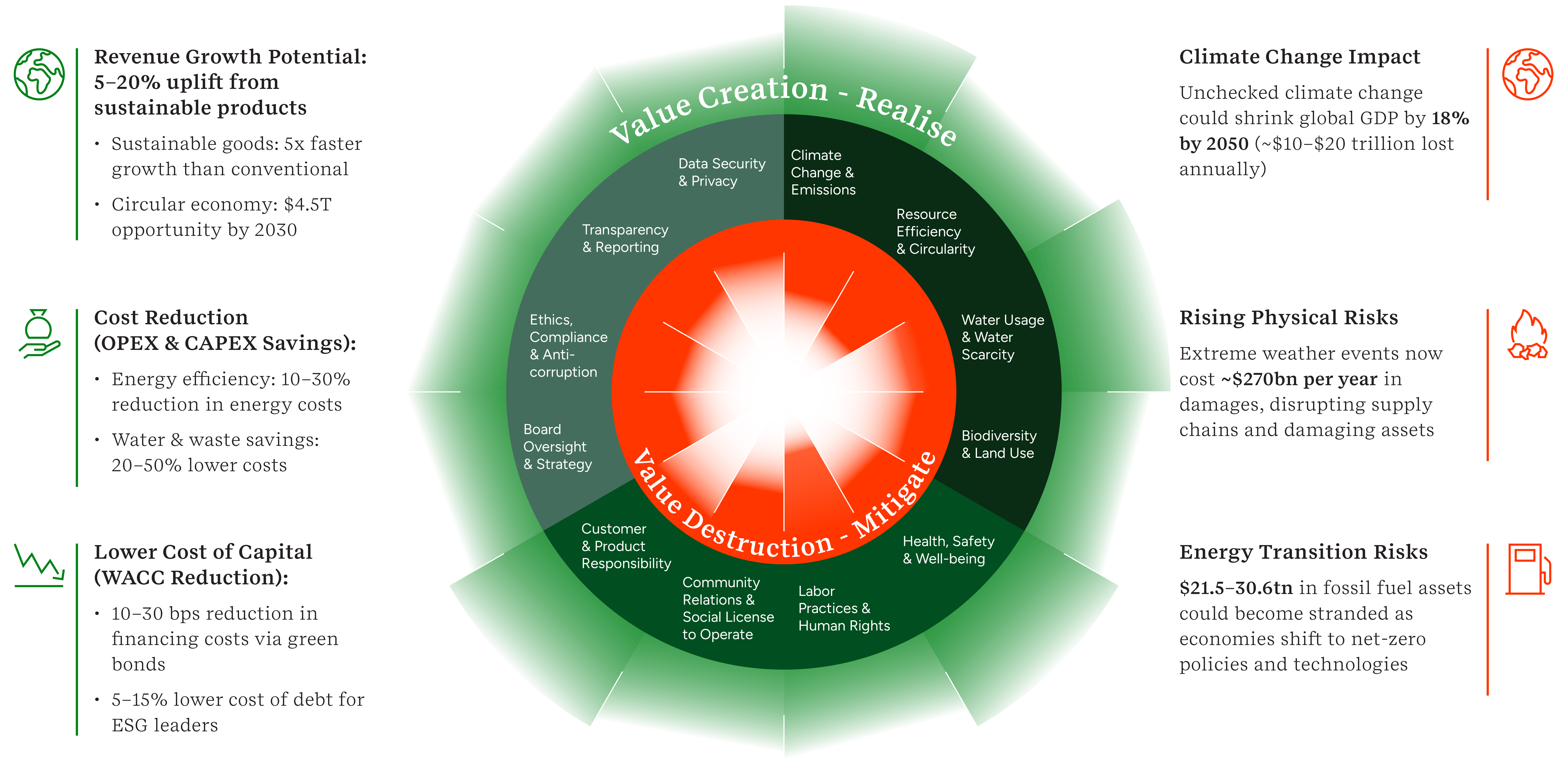 A diagram of value creation