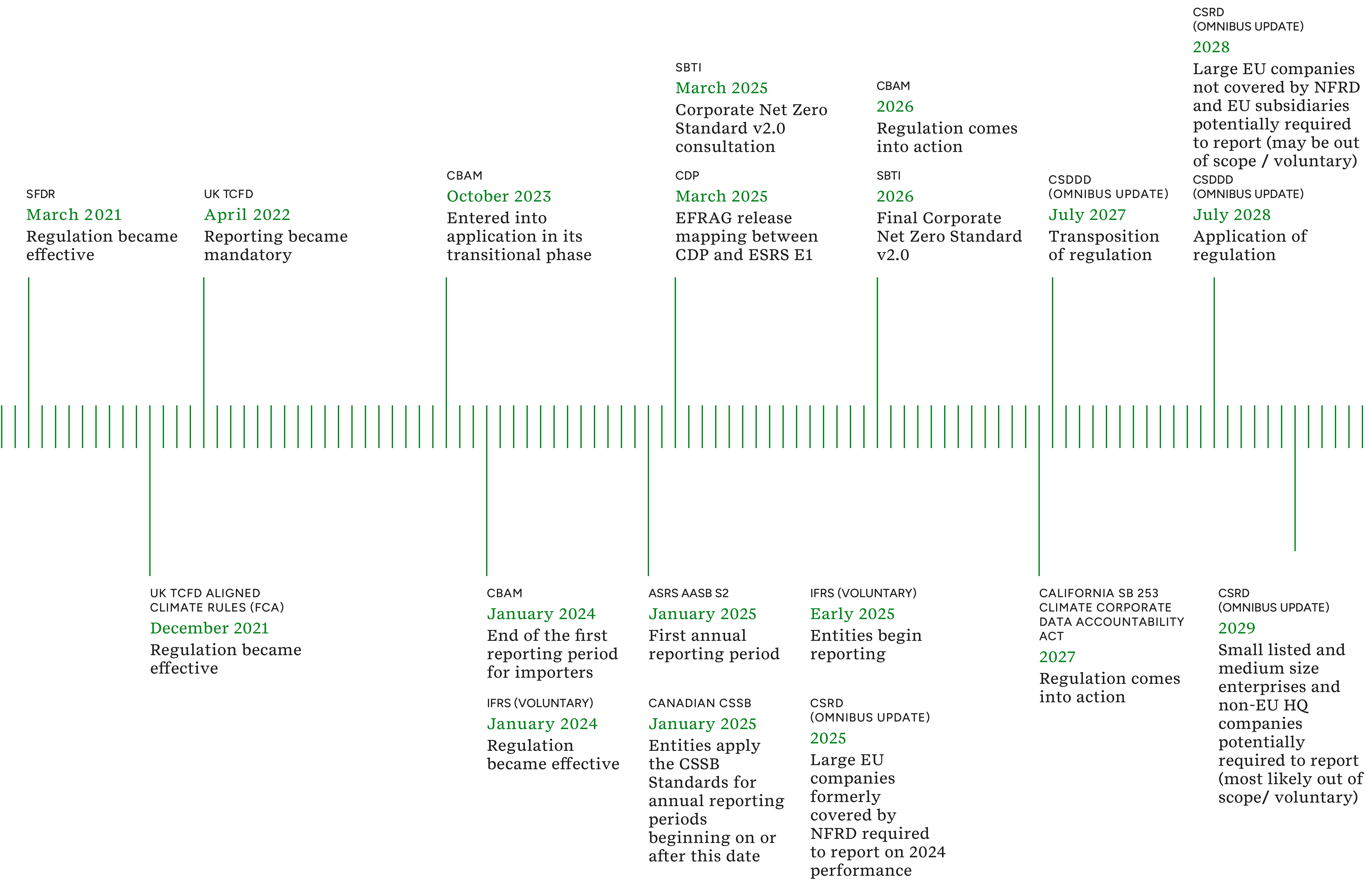 Insight_Scope 3 Strategy_Pt2_Figure_02 1.png