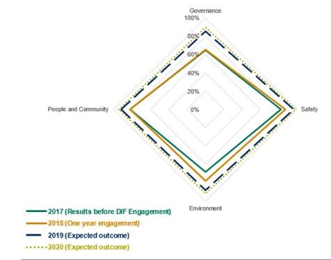DIF Capital Partners_in text image.jpg